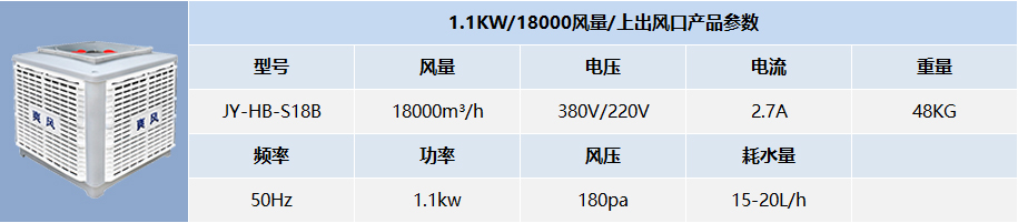 1.1KW/18000风量/上出风口产品参数