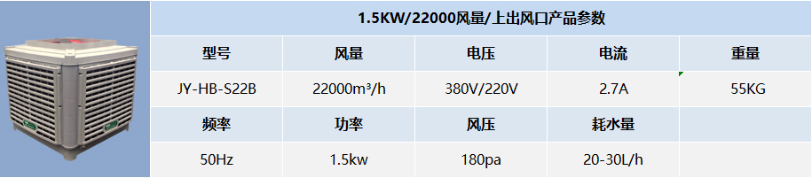 1.5KW/22000风量/上出风口产品参数