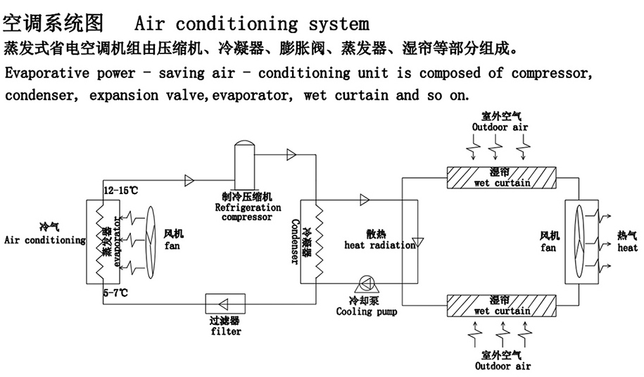 节能空调工作图