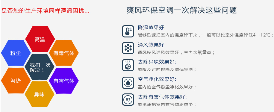 “爽风”环保空调一次帮您解决以下问题