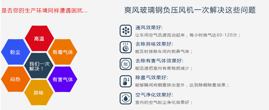 “爽风”玻璃钢负压风机一次帮您解决以下问题