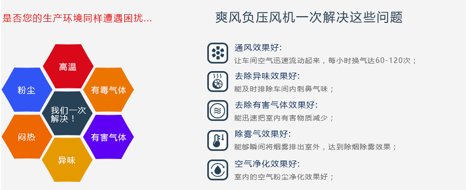 “爽风”负压风机一次帮您解决以下问题