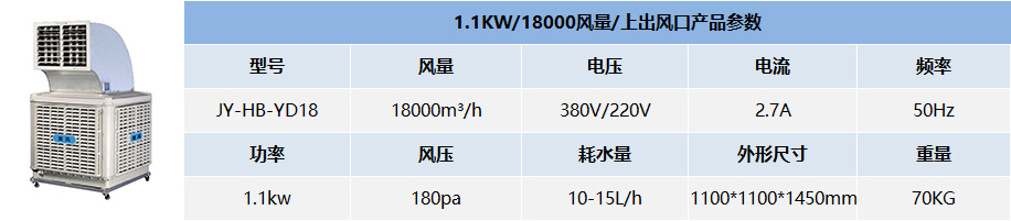  1.1KW/18000风量/上出风口产品参数