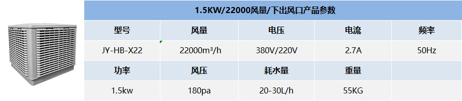 1.5KW/22000风量/下出风口产品参数